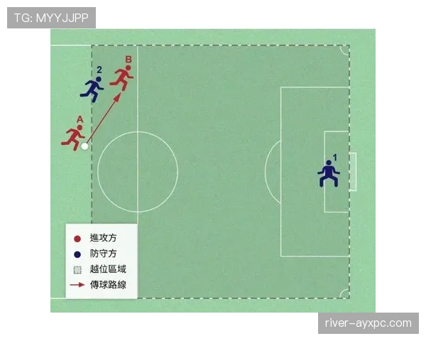 为什么越位线判定总引发争议？一文看懂VAR如何画线