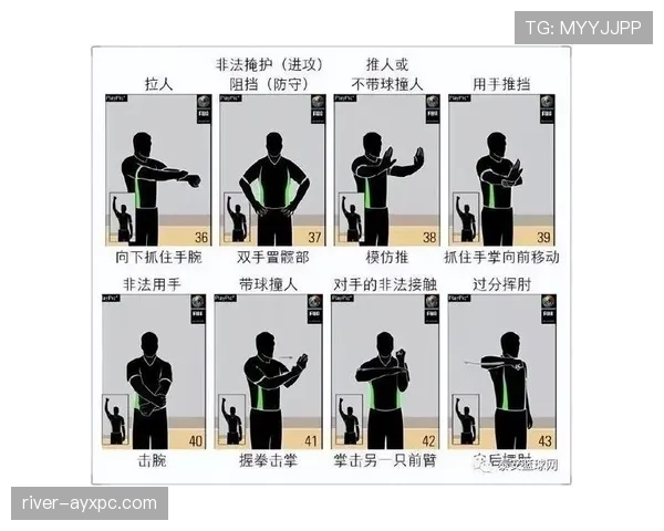 全面解析篮球比赛开始规则中裁判判罚的具体依据标准 全面解析篮球比赛开始规则中裁判判罚的具体依据标准