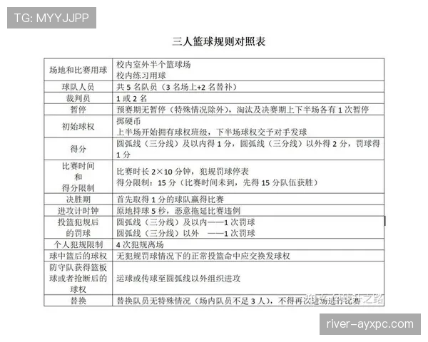 篮球底线规则是什么?详解发球与界外球判定标准 篮球底线规则是什么?详解发球与界外球判定标准