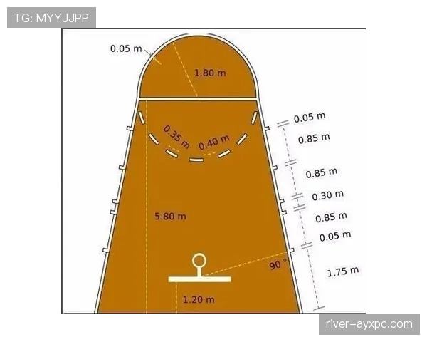 篮球限制区规则详解：理解进攻三秒与防守三秒的判定