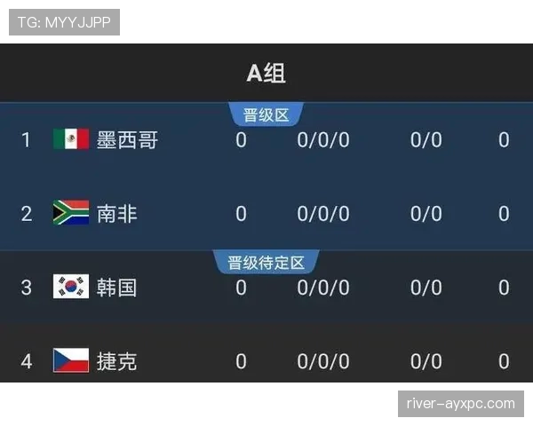 2026世界杯卡塔尔队能否延续东道主奇迹 48强赛新赛制下出线前景分析 2026世界杯卡塔尔队能否延续东道主奇迹 48强赛新赛制下出线前景分析